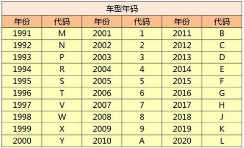 车架号为什么会被占用 车架号为什么查出来信息不对