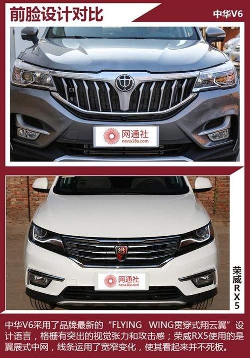 rx5和v7哪个好(rx5和75p哪个好)