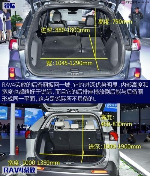 锐界和Rav4选哪个