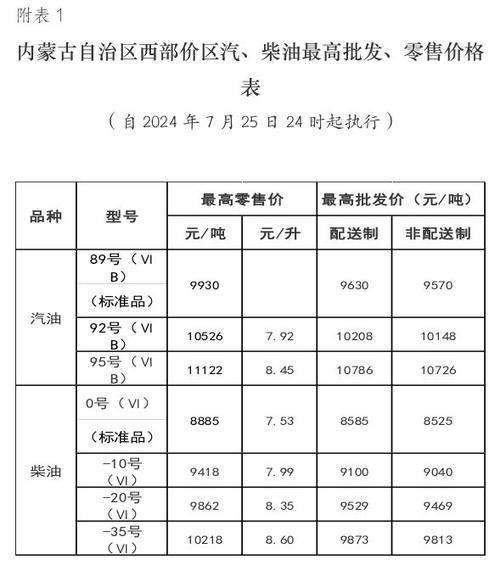 汽油价格包含哪些费(汽油价格构成详解)