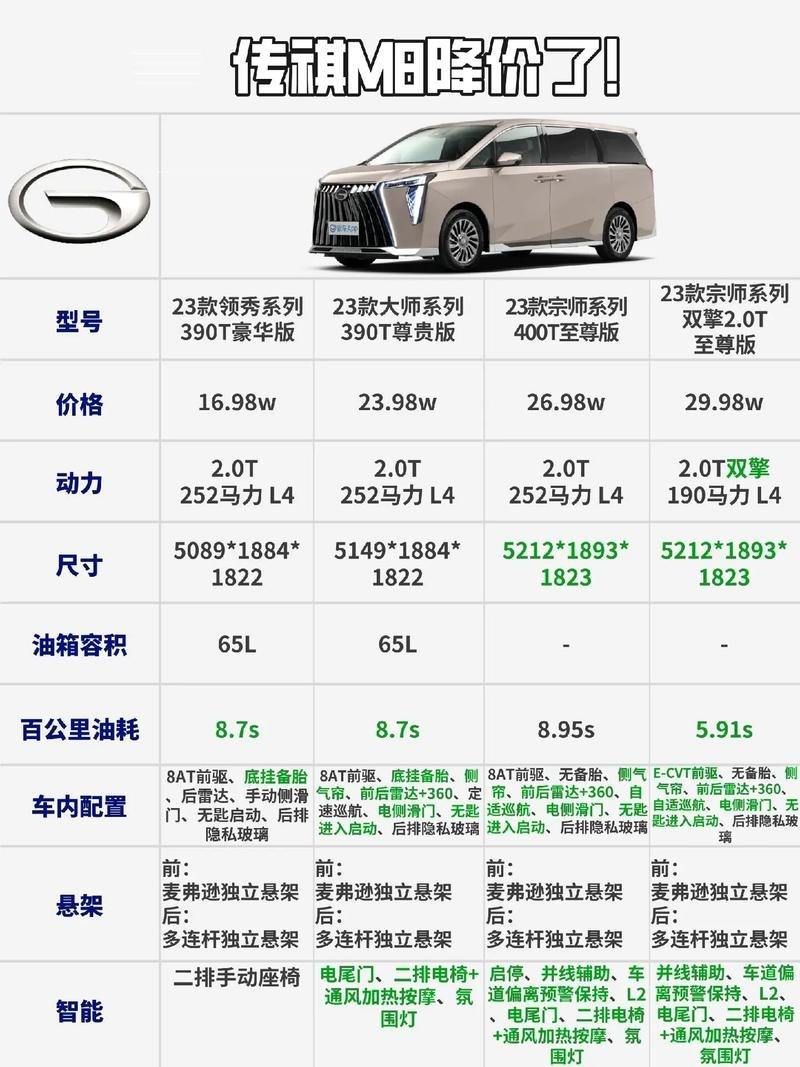 GM8买哪个配置(gm8值得买吗)