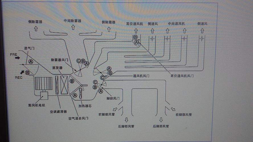 为什么要汽车空调风道(汽车空调风道转换咔咔响)