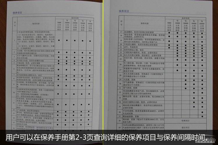 大众途安l3万公里保养哪些(途安l6万公里保养费用)