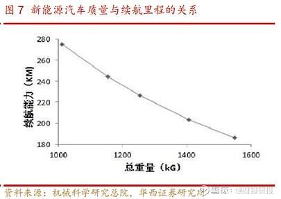 我为什么选择汽车专业(为什么选择新能源汽车专业原因)