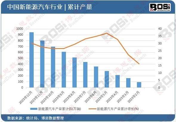 燃料电池电动汽车为什么没大规模推广(燃料电池电动汽车)