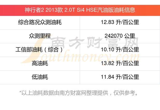 神行者2为什么油耗大 神行者2的油耗多少