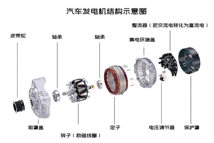 汽车为什么用can(汽车为什么用直流电不用交流电)