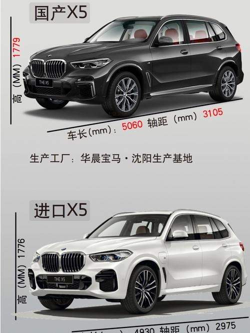 宝马x5为什么是在美国生产 宝马x5为什么要国产