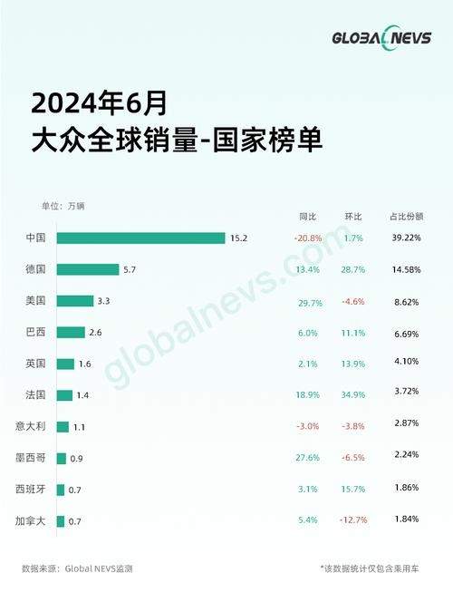 大众 在哪些国家销量好