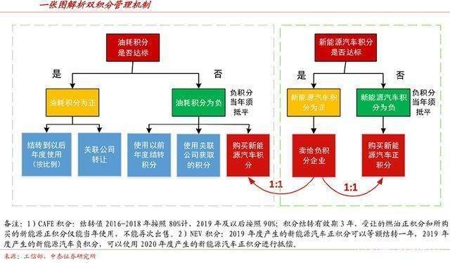 为什么汽车电动化是不可逆转的趋势